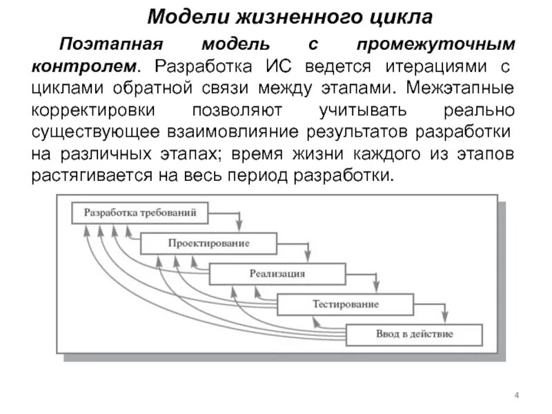 Последовательная модель жизненного цикла. Поэтапная с промежуточным контролем модель жизненного цикла. поэтапная модель с промежуточным контролем жц ис. поэтапная модель жизненного цикла ис. структура жизненного цикла ис.