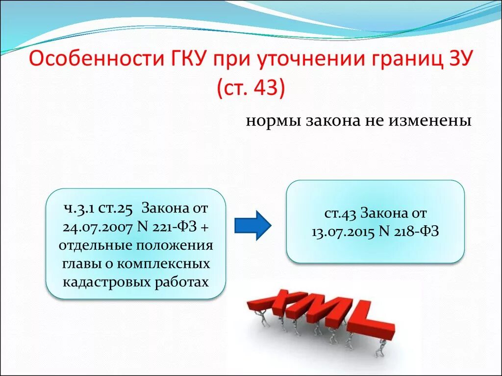 Гку зу. Особенности осуществления гку при уточнении границ зу. особенности гку. виды процедур по изменению границ зу. гку это определение.