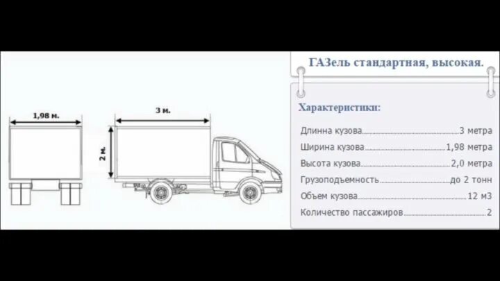 Размер кузова м. Газ газель (3302) изотермический фургон габариты. газ 3302 бортовой габариты кузова. газель некст габариты кузова тент. газель будка 4 метра габариты кузова.