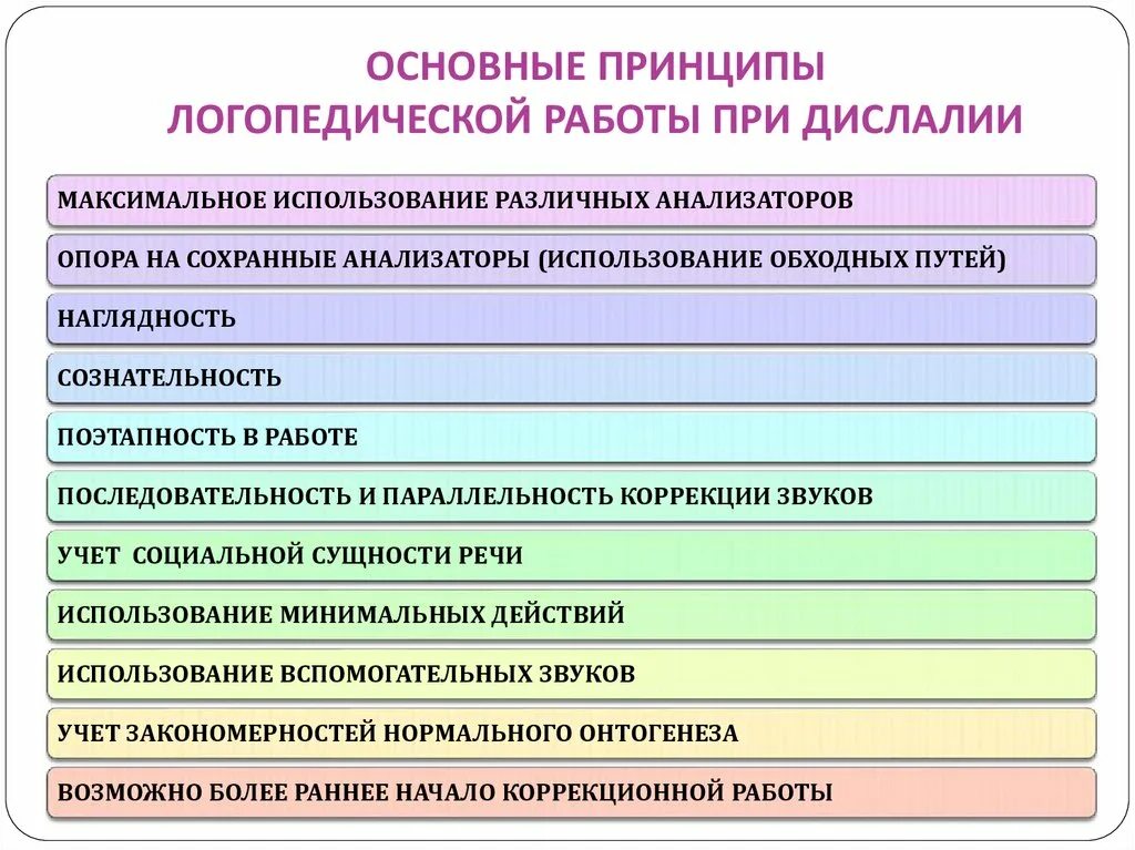 Основные принципы логопедической работы при дислалии. Принципы коррекционной работы при дислалии. Этапы обследования при дислалии. Методика логопедического воздействия при дислалии. Работа при дислалии