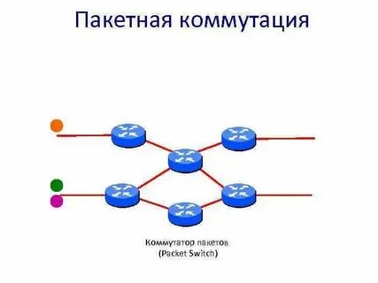 Особая связь это