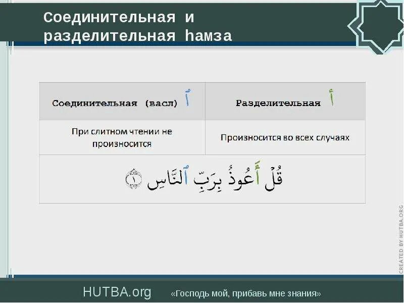 Соединительная хамза правило. Соединительная и разделительная хамза. правила чтения корана. таджвид правила чтения священного корана. таджвид правила остановки.