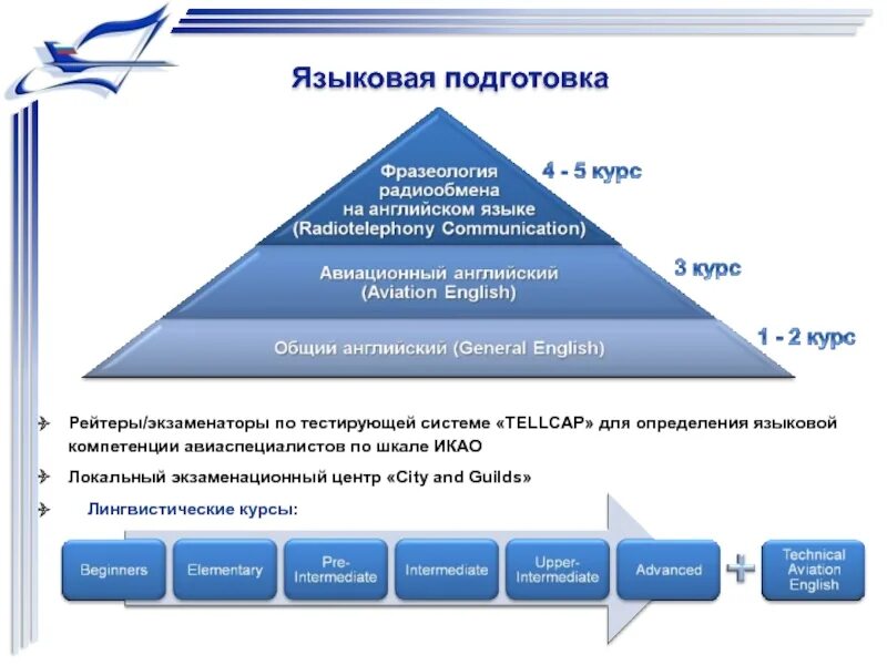 Икао 4 английский. Икао 4 английский. Уровни английского языка icao. 4 уровень икао английский. Уровни английского языка икао.