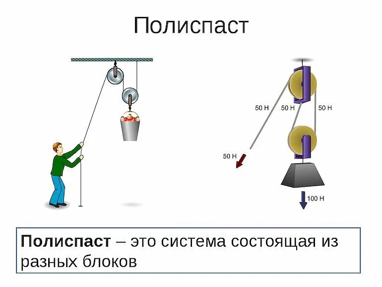 Опускать насколько. Подъемные блоки полиспаст схема. Система блоков полиспаст схема. Система блоков для подъема грузов полиспаст. Полиспаст схема поднятия груза.