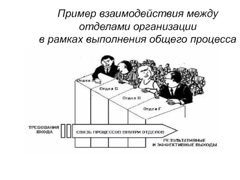 Взаимосвязи подразделений. Взаимодействие подразделений предприятия. Схема взаимодействия структурных подразделений. Взаимодействие с отделами компании. Взаимодействие с отделами компании.