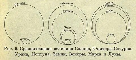 Какой величины земля