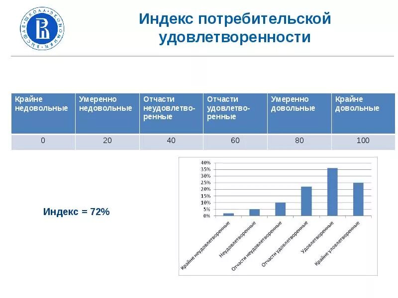 Индекс удовлетворенности. Индекс потребительской удовлетворенности. Индекс удовлетворенности клиентов. Оценка индекс удовлетворенности персонала.