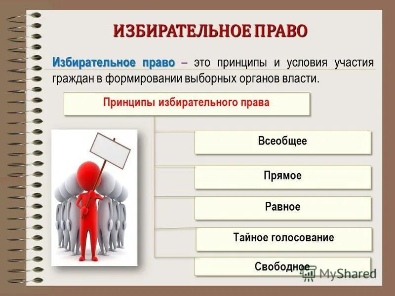 избирательные права военнослужащих. право на участие в голосовании. право на участие в голосовании. выборы в воинских частях. право на участие в голосовании.
