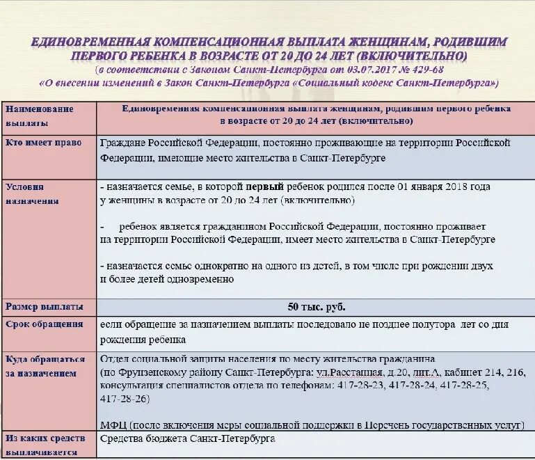 Пособия женщинам в разводе. Единовременные компенсационные выплаты. Единовременная компенсационная выплата при рождении ребенка. Единовременная компенсационная выплата при рождении ребенка в СПБ. Выплата до 24 лет единовременная при рождении.