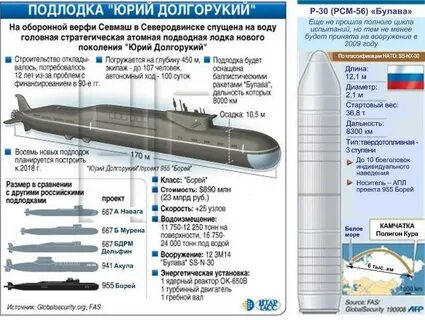 Размеры апл