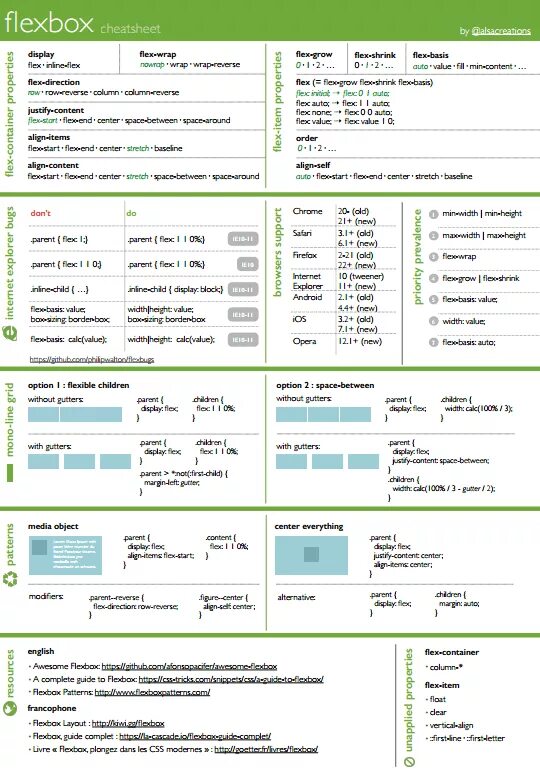 Flexbox css шпаргалка. Шпаргалка по flexbox css. flex cheat sheet. шпаргалка по grid.