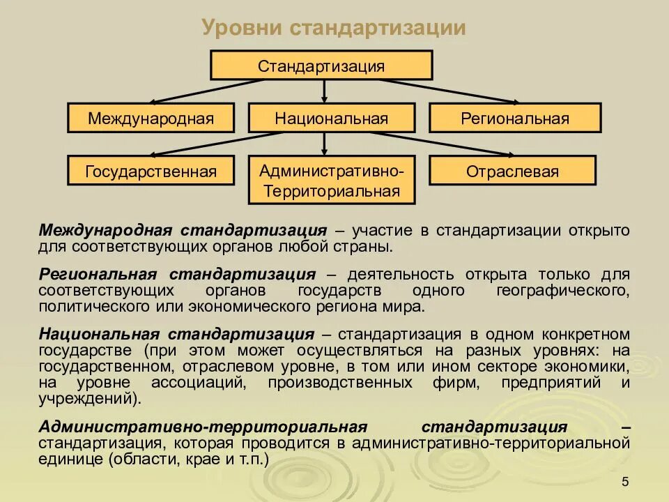 Перечислите уровни стандартизации. Высший уровень стандартизации. Стандартизация презентация. Перечислите уровни стандартизации. Основные понятия стандартизации.