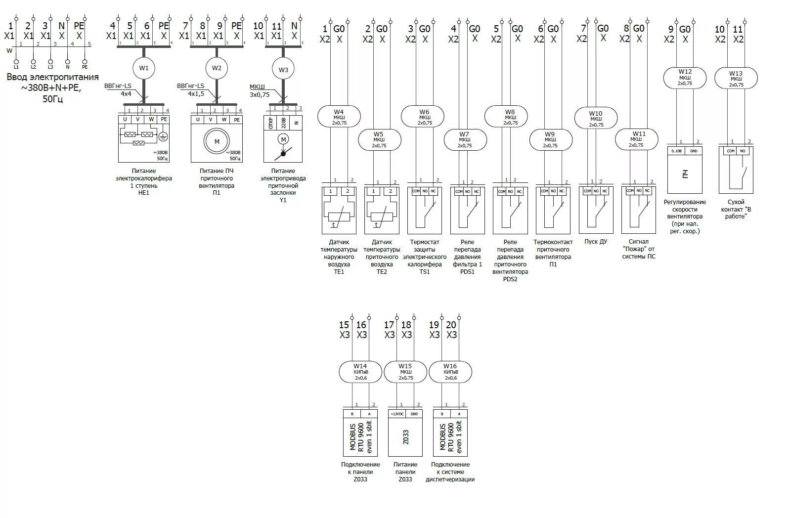 Управления калорифером. Щит управления вентиляцией схема. Контроллер Pixel схема подключения приточной вентиляции. Щит управления вентиляторами щув1-0,18 КВТ схема. Схема щита управления приточной вентиляции с электрокалорифером.
