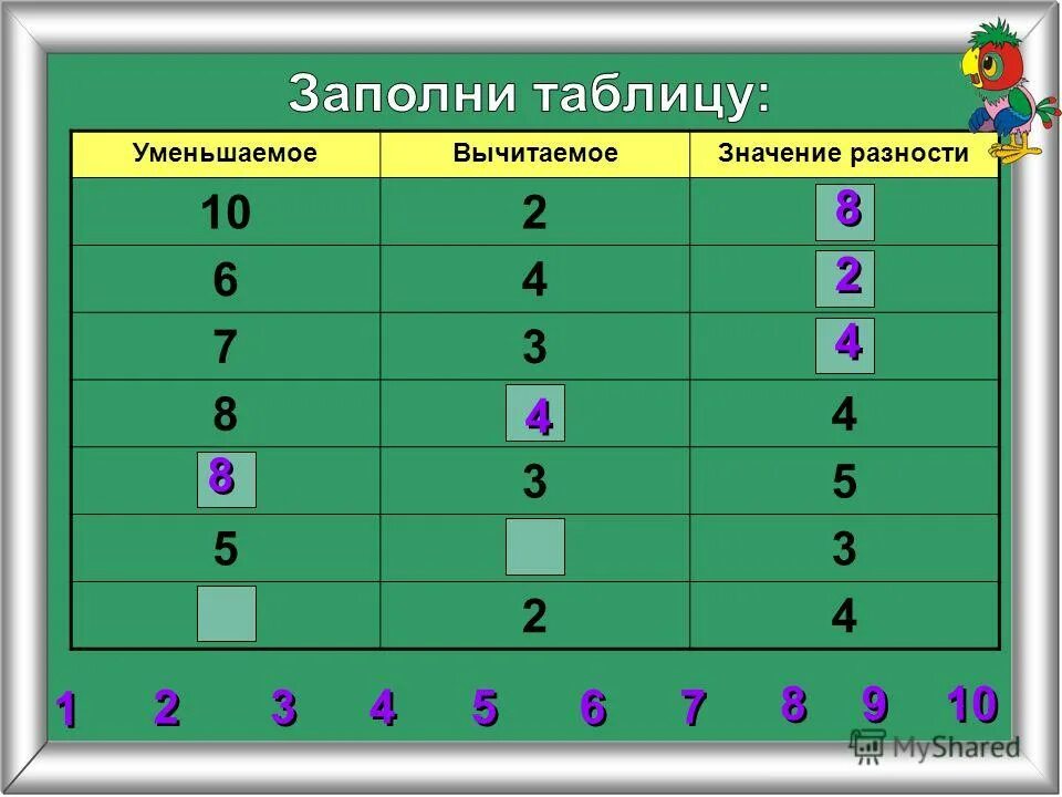 Найди значение разности 7 8. Уменьшаемое вычитаемое значение разности. заполни таблицу. вычитаемое значение разности. уменьшаемое 10 вычитаемое 10 разность.