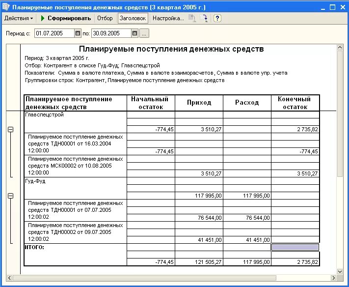 Бланк приход. 1с план поступления денежных средств. Отчёт по поступлению денежных средств в 1с. Приход расход денежных средств. Отчет о расходах денежных средств.