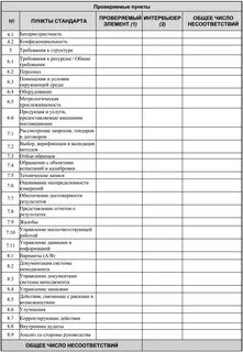 Аудит испытательной лаборатория