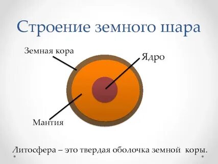 Строение земной коры ядра