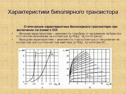 Входная характеристика биполярного транзистора