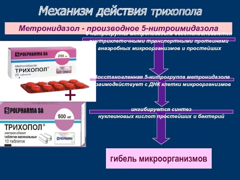 Метронидазол группа препарата. Производные 5-нитроимидазола препараты. Механизм действия нитроимидазолов. Производные нитроимидазола. Механизм действия метронидазола.