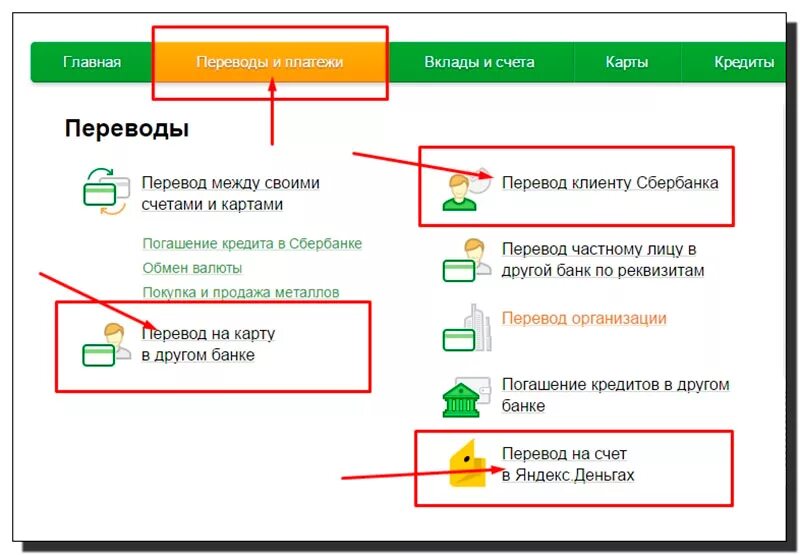 Как перевести деньги с сбербанка на россельхозбанк. Перечисление денег на карту. Перевести деньги с карты на карту. Банк переводит деньги на карту. Перечислили деньги на карту.