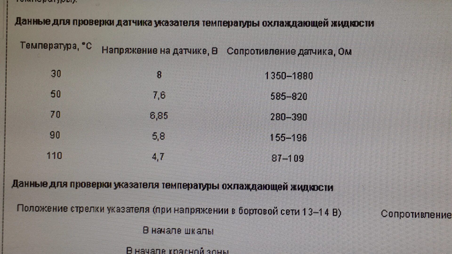 Сопротивление датчика температуры охлаждающей жидкости ТМ 100. Датчик температуры ТМ 100 сопротивление. ТМ 106 датчик температуры сопротивление. ТМ 106 датчик указателя температуры сопротивление.