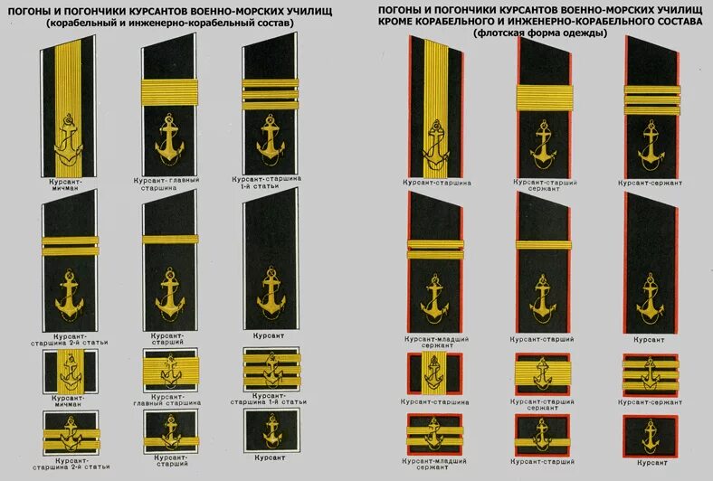 Военно морские звания