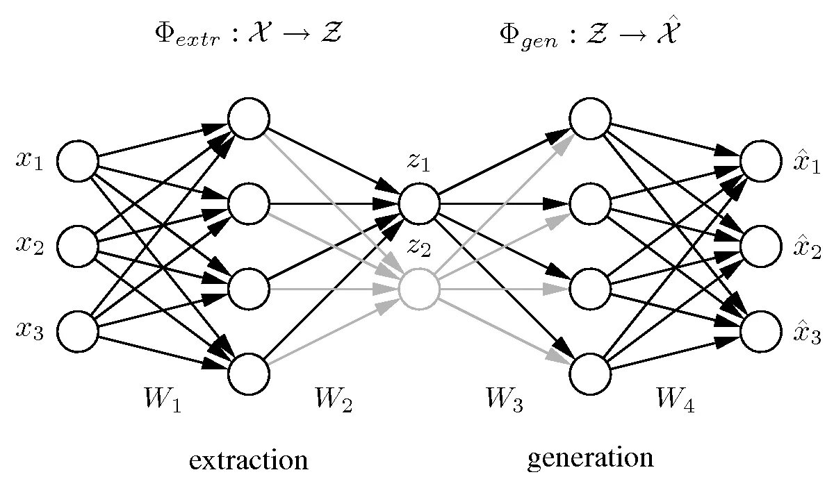 Классификация нейронных сетей. Схема нейросети. Аналоговые нейронные сети. Нейронная сеть схема. Теги для нейросети