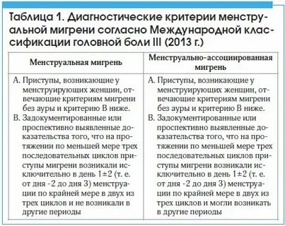 Причины головной боли после месячных