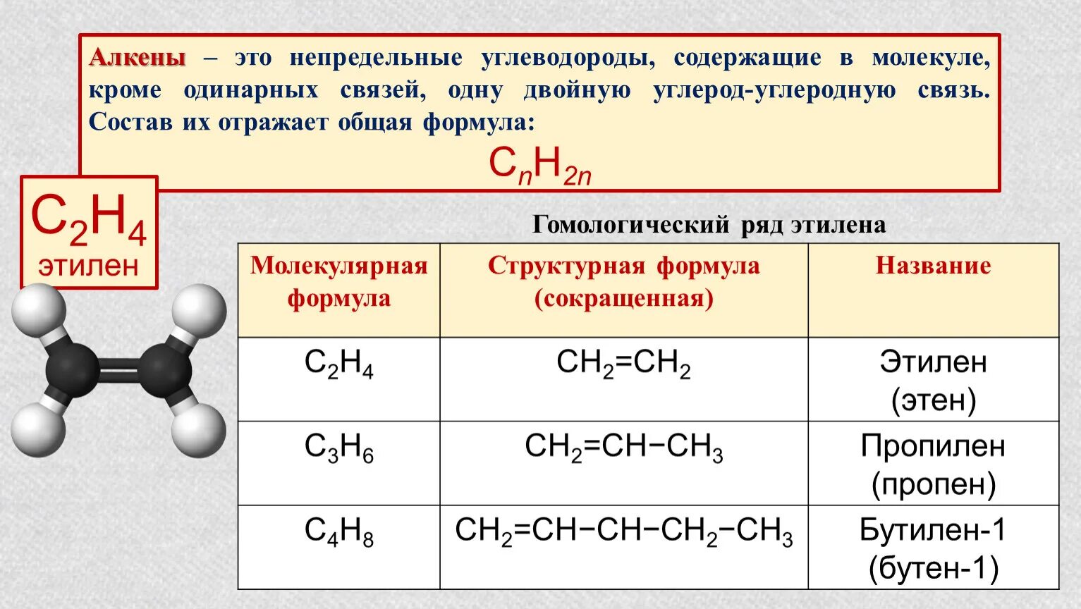 Какие соединения относятся к углеводородам. Формула углеводородов алкенов. Формула Алкены общая формула. Состав алкенов формула. Алкены с2-с5.