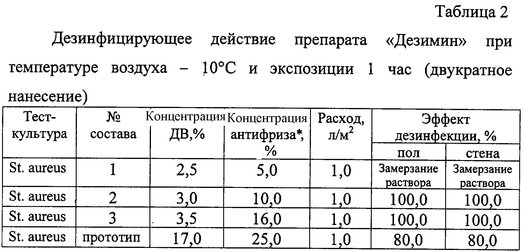 Таблица разведения ДЕЗ средств. Таблица по разведению дезинфицирующих средств в школе. Таблица разведения дезинфицирующих средств. Разведение дезинфицирующих растворов.