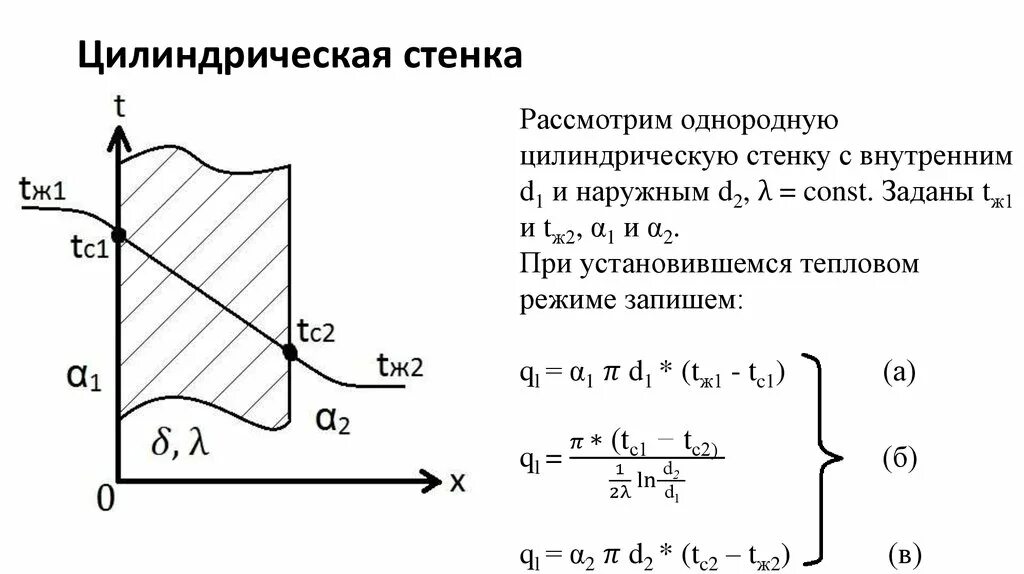 Условие первого рода. Теплопроводность цилиндрической стенки при граничных условиях 1 рода. Цилиндрическая стенка. Теплопередача через плоскую стенку. Уравнение теплопроводности цилиндрической стенки.