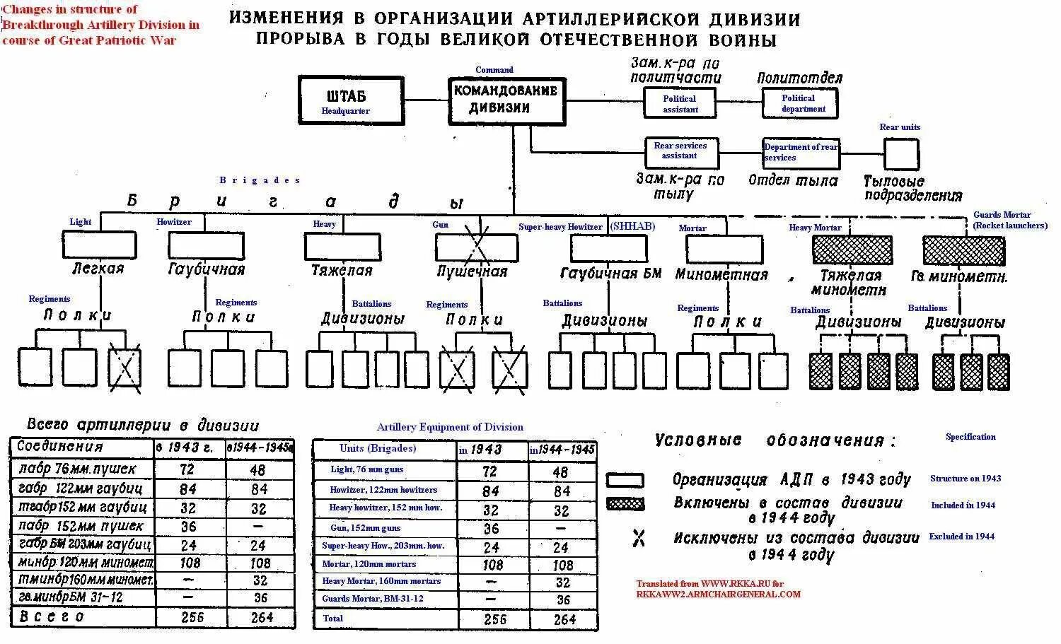 Состав 3 армии. Структура танковой дивизии РККА 1941. Структура стрелкового полка РККА 1943. Структура танкового полка РККА. Организационно штатная структура пехотной дивизии вермахта 1941.