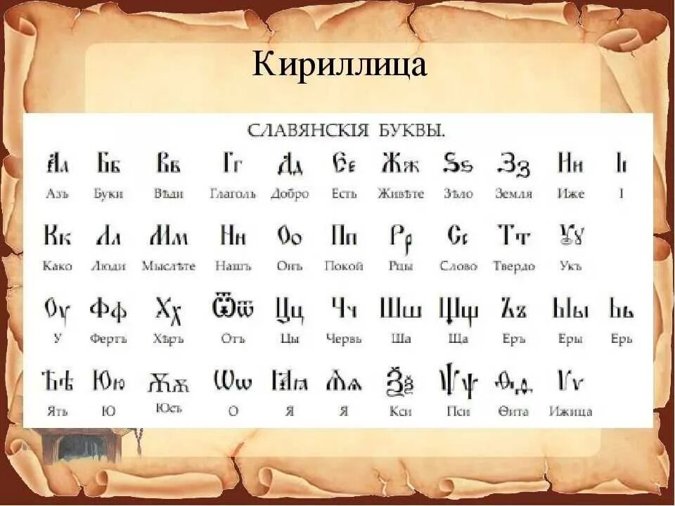 Буква в конце кириллицы 5 букв. Кириллица первая Азбука славян. Русский алфавит кириллица. Старославянская кириллическая Азбука. Славянская письменность кириллица.