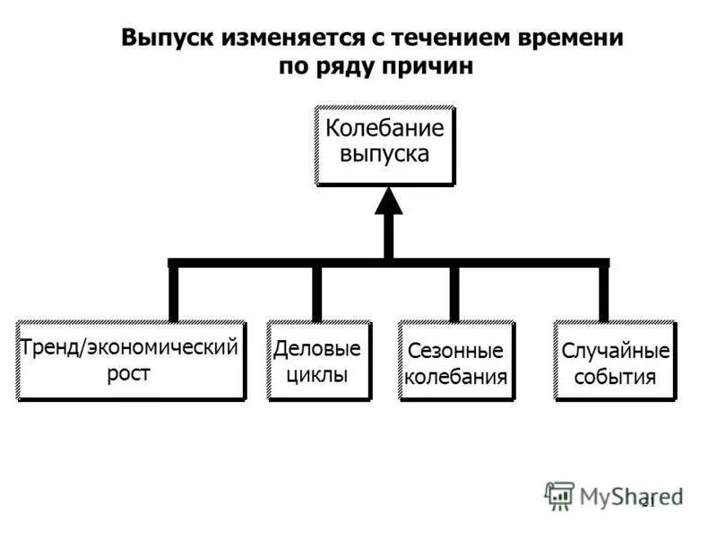 Молиявий франчайзинг. По ряду причин данные. По ряду причин данные. Как сформулировать тему проекта. По возникшем или возникшим.