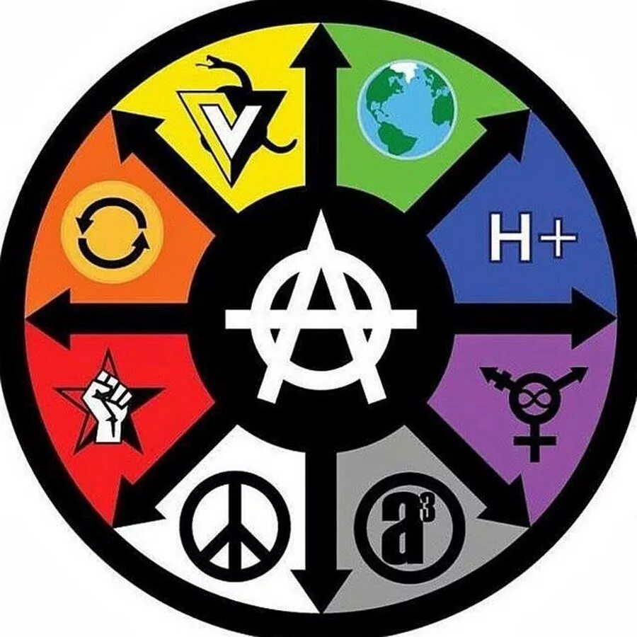 Национал социализм и демократия. Символы христианства ислама и буддизма. Символы религий буддизм, ислам, христианство. Анархо коммунизм эмблема. Лгбт флаг со звездой давида.
