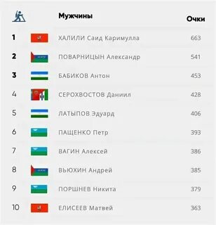 Биатлон расписание гонок кубок содружества