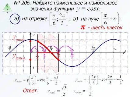 Найти значение y cosx 4