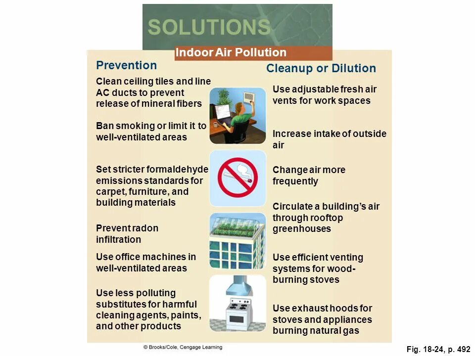 Prevention of Air pollution. Air pollution solutions. Solution of pollution. Solution for pollution.