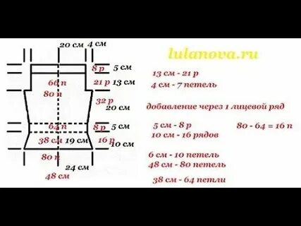 Расчет вязания изделия
