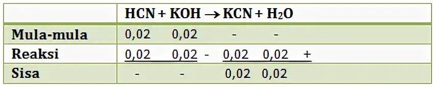 Koh моль
