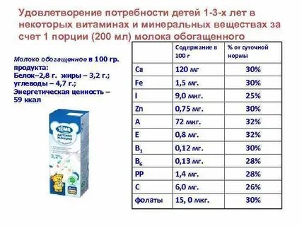 Компенсация молочного питания ребенку