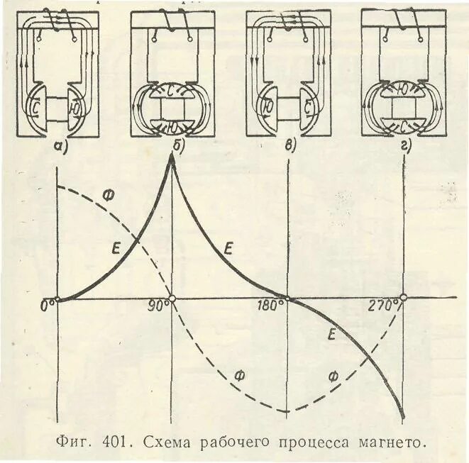 Магнето схема электрическая. Магнето электронное схемы. Генераторная катушка магнето МБ 1. Как проверить магнето