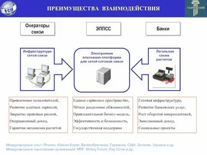Тест преимущества операторов сотовой связи ответы почта