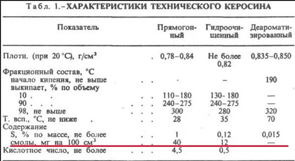 Соотношение керосина на литр дизельного топлива. Пропорция солярки и керосина. Пропорция керосина в дизтопливе. Нормы добавления керосина в дизельное топливо. Сколько керосина нужно