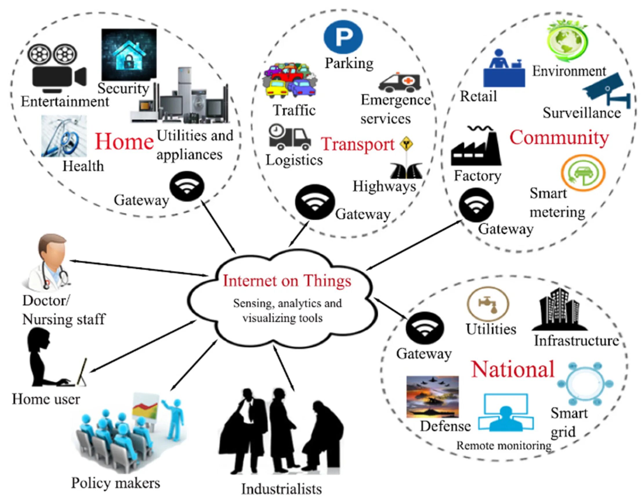 Internet environment. Iot applications. iot модуль. интернет вещей примеры. модели internet приложения.