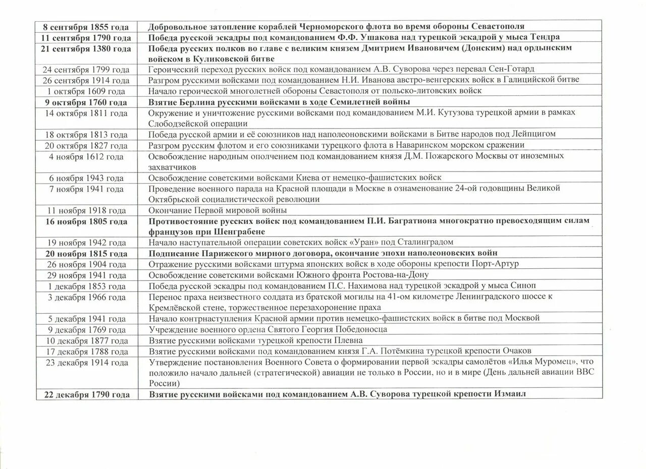 Юбилейные даты по закону какие. Календарь памятных дат согласно закону из 19 дат на год.