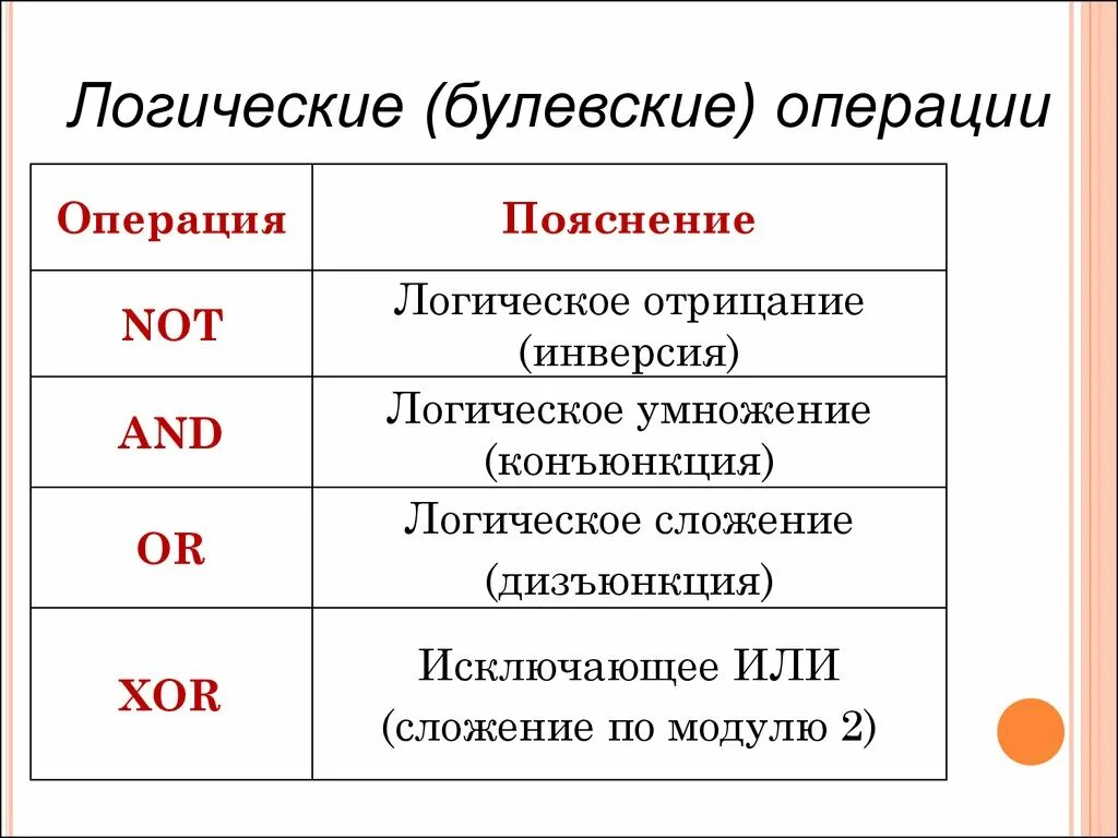 Логические операции в Паскале. <= Тип операции Паскаль логический. Логические операции and or not. Операции not and or в Паскале.