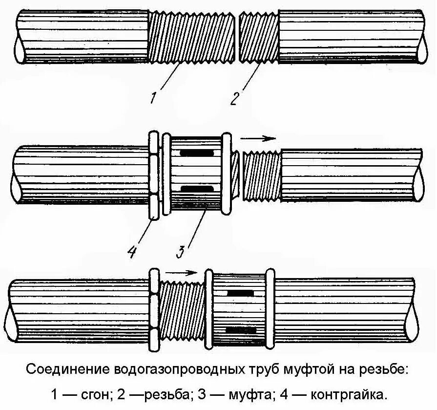 Резьбовое соединение стальных труб сгон. Сгон 40 мм муфта и контргайка. Сгон для труб с муфтой и контргайкой. Сгон соединительная для труб металлических.