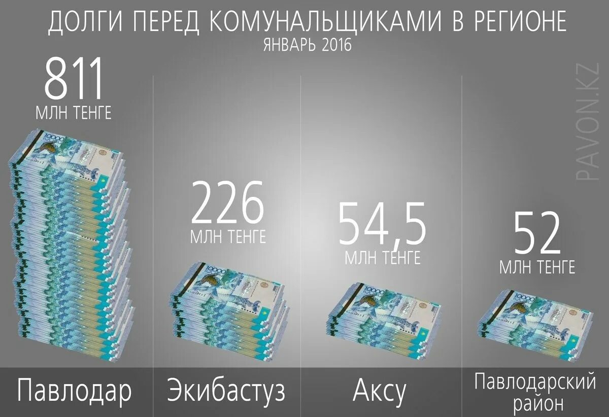Тенге казахстана 2022 года. 1000000 тенге в рублях. Тенге. Тенге. Копилка 1000000 тенге.