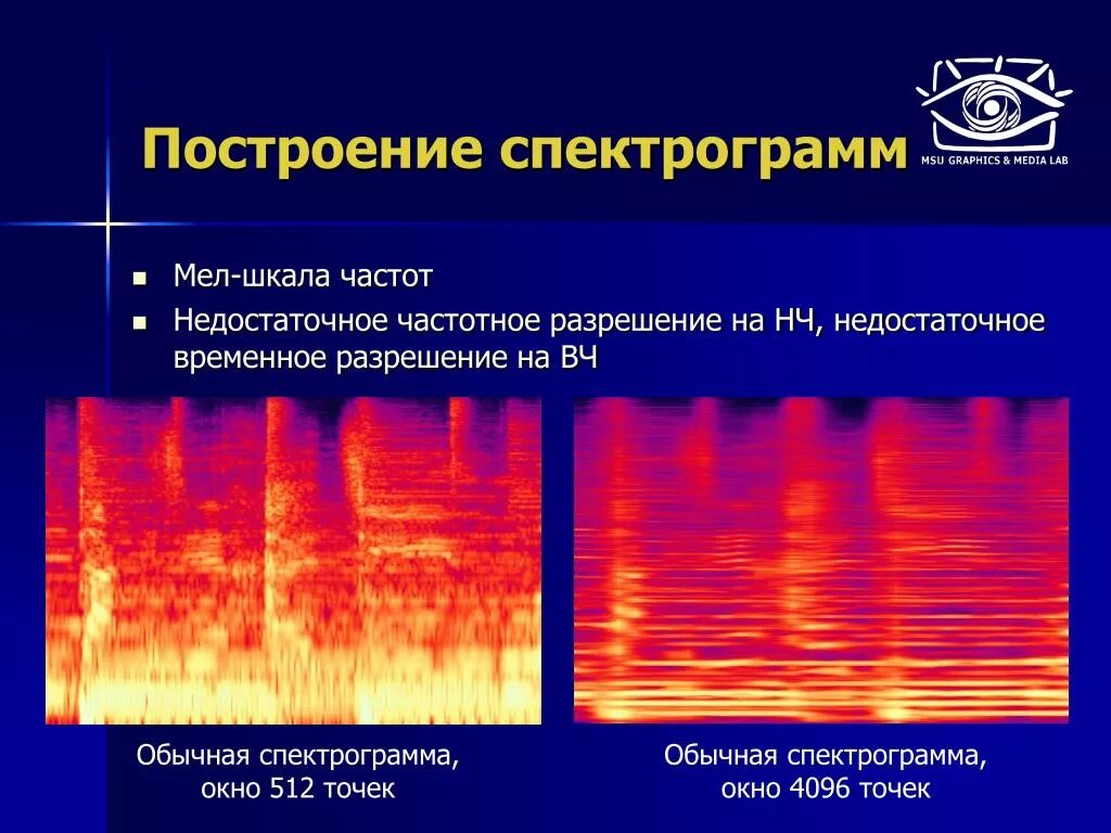 Спектрограмма радиосигнала. Спектральный анализ голоса. Спектрограмма трека. Что такое спектрограмма. Osram studioline спектрограмма.